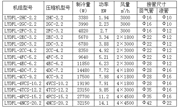 比泽尔制冷机组参数表