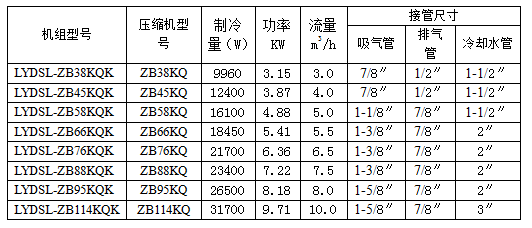 谷轮水冷中高温涡旋冷凝机组参数表